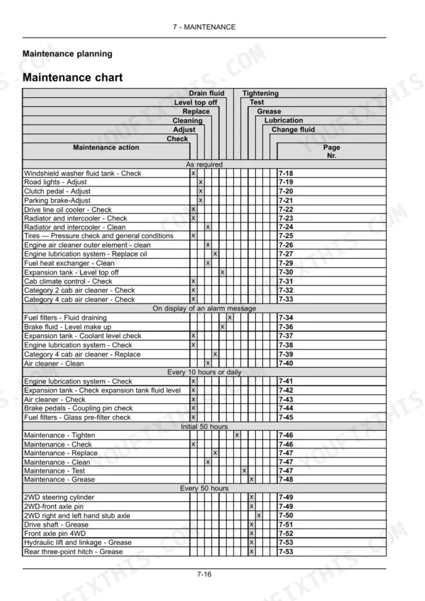 New Holland T4.80V, T4.90V, T4.100V, T4.110V maintenance chart showing service intervals, required actions, and page references.