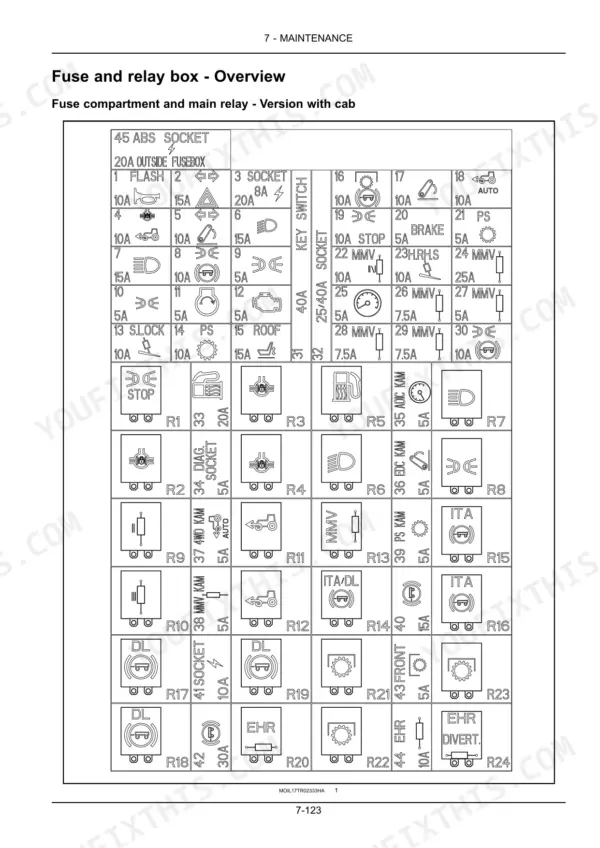 New Holland T4.80V, T4.90V, T4.100V, T4.110V fuse and relay box overview diagram for cab version showing fuse locations and ratings.