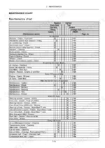 New Holland T4.75, T4.85, T4.95, T4.105, T4.115 maintenance chart table showing service intervals and required actions.