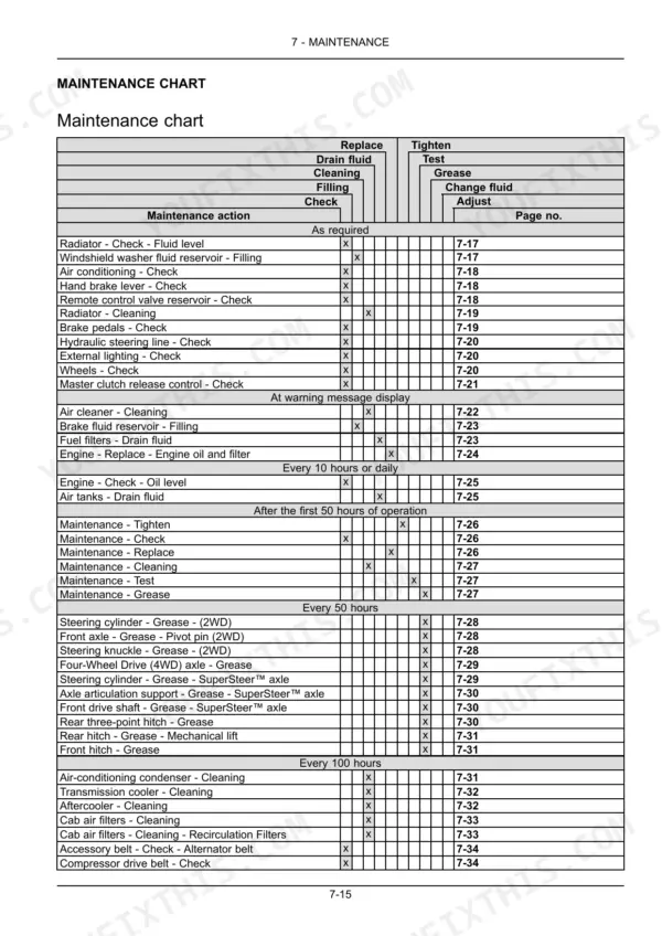 New Holland T4.75, T4.85, T4.95, T4.105, T4.115 maintenance chart table showing service intervals and required actions.