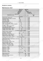 New Holland T4.80V, T4.90V, T4.100V, T4.110V maintenance chart showing service intervals, tasks, and reference page numbers.