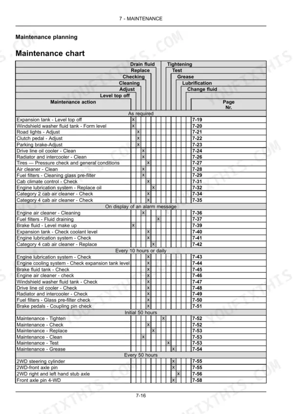 New Holland T4.80V, T4.90V, T4.100V, T4.110V maintenance chart showing service intervals, tasks, and reference page numbers.