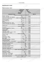 new-holland-t6-110-t6-120-t6-130-tractor-operator-manual-47952257-maintenance-170.webp New Holland T6.110, T6.120, T6.130 maintenance chart table listing service intervals, maintenance actions, and page references.