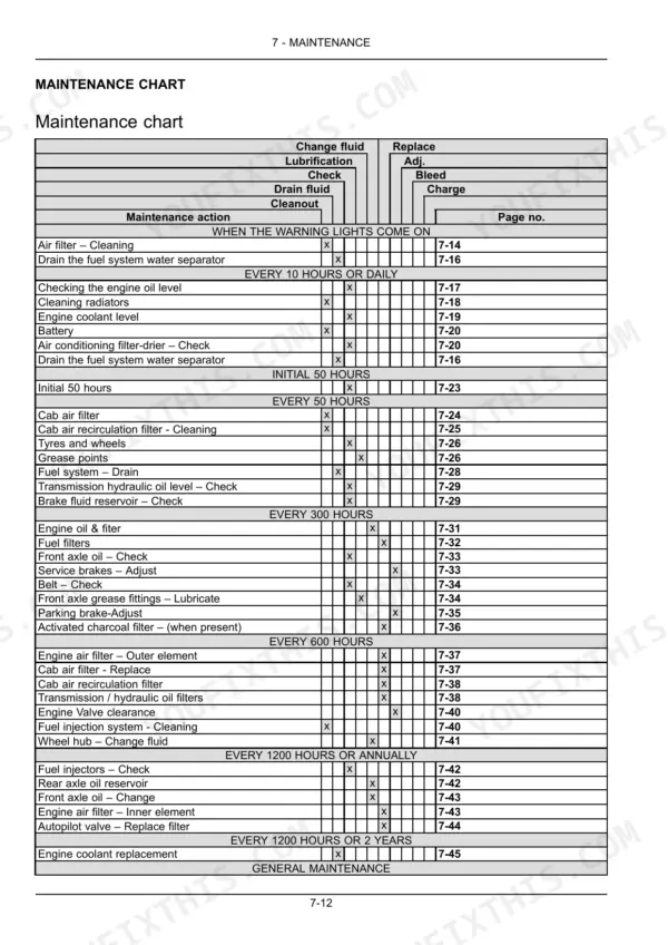 New Holland T6.110, T6.120, T6.130 maintenance chart table listing service intervals, maintenance actions, and page references.