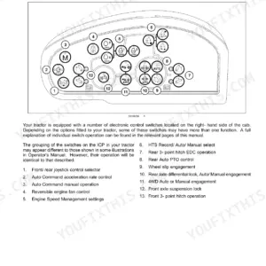 New Holland T6.140, T6.150, T6.160 right-hand integrated control panel diagram and switch function list.