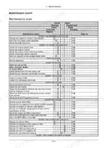 new-holland-t6-140-t6-150-t6-160-tractor-operator-manual-47897262-maintenance-389.webp New Holland T6.140, T6.150, T6.160 maintenance chart table listing service intervals and required maintenance actions.