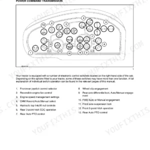 New Holland T7.220, T7.235, T7.250, T7.260, T7.270 integrated control panel diagram and switch function list for transmission.