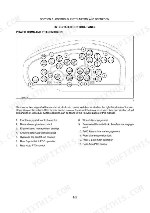 new-holland-t7-220-t7-270-series-tractor-operator-manual-84411318-controls-42-1.webp New Holland T7.220, T7.235, T7.250, T7.260, T7.270 integrated control panel diagram and switch function list for transmission.