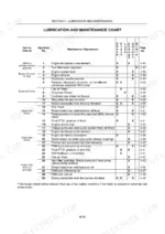 new-holland-t7-220-t7-270-series-tractor-operator-manual-84411318-maintenance-350.webp New Holland T7.220, T7.235, T7.250, T7.260, T7.270 lubrication and maintenance chart showing service intervals and requirements.