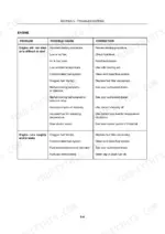 new-holland-t7-220-t7-270-series-tractor-operator-manual-84411318-troubleshooting-424.webp New Holland T7.220, T7.235, T7.250, T7.260, T7.270 engine troubleshooting table for starting issues and rough running or stalling.