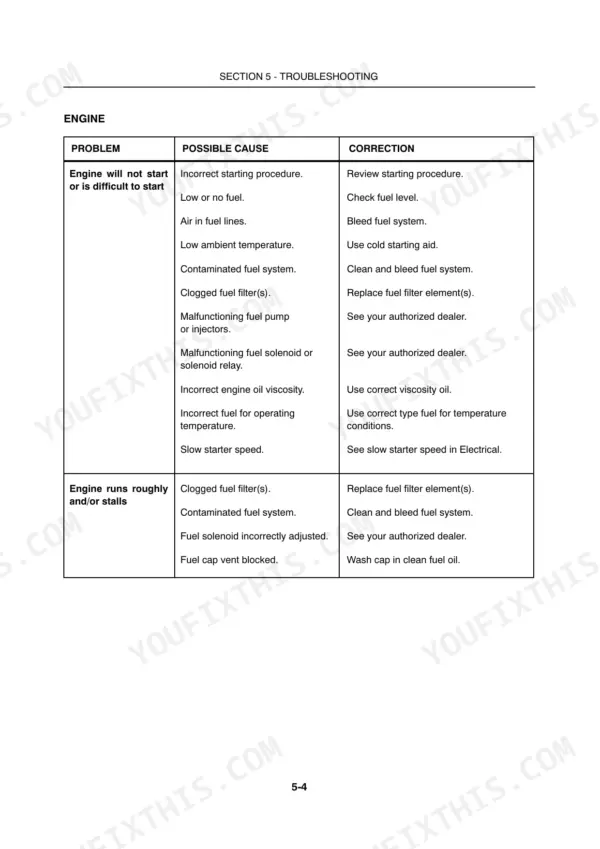 New Holland T7.220, T7.235, T7.250, T7.260, T7.270 engine troubleshooting table for starting issues and rough running or stalling.