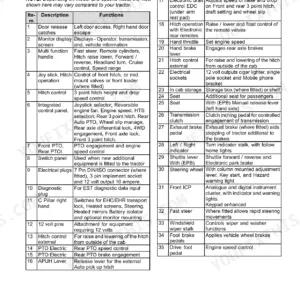 New Holland T7.220, T7.235, T7.250, T7.260, T7.270 cab localization overview table listing controls and instrument functions.