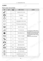 New Holland T7.220, T7.235, T7.250, T7.260, T7.270 troubleshooting table listing fault codes, system symbols, and descriptions.