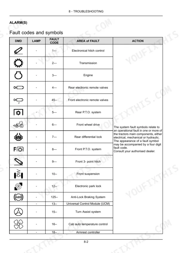 New Holland T7.220, T7.235, T7.250, T7.260, T7.270 troubleshooting table listing fault codes, system symbols, and descriptions.