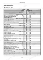 New Holland T7.220, T7.235, T7.250, T7.260, T7.270 maintenance chart table listing service intervals and procedures.