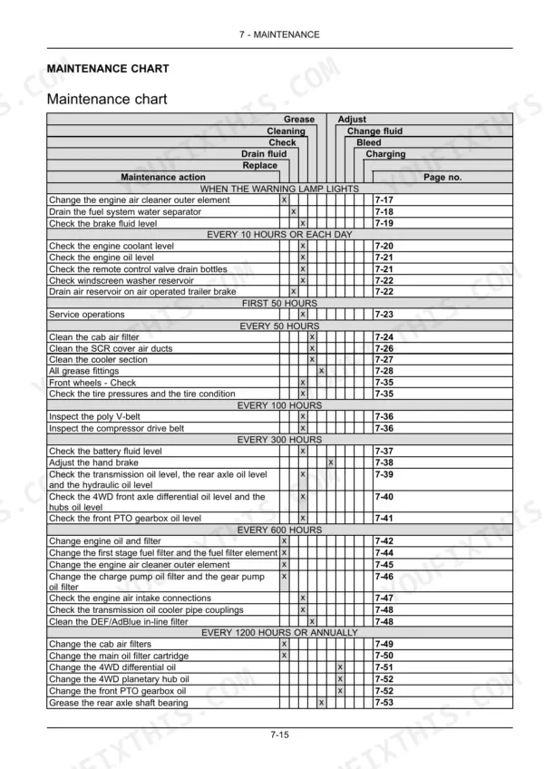 New Holland T7.220, T7.235, T7.250, T7.260, T7.270 maintenance chart table listing service intervals and procedures.