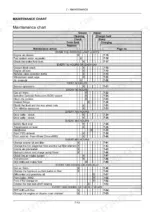 new-holland-t7-series-tractor-operator-manual-47960466-maintenance-475.webp New Holland T7.230, T7.245, T7.260, T7.270 maintenance chart table listing service intervals and required maintenance actions.