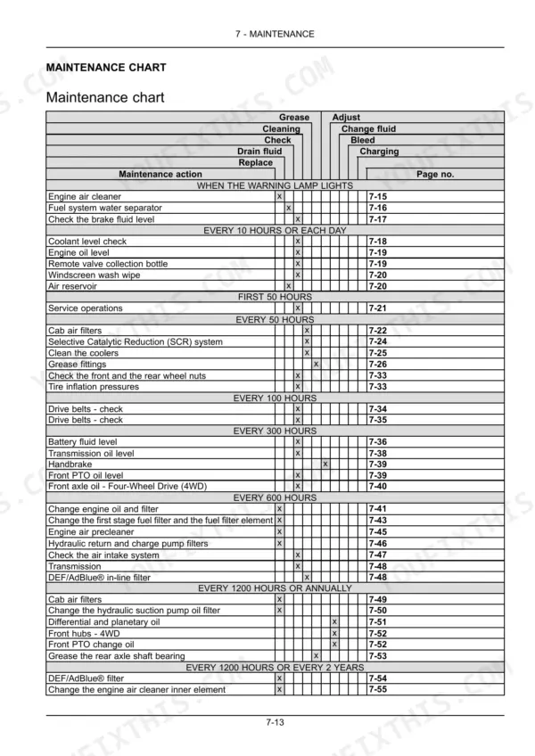 New Holland T7.230, T7.245, T7.260, T7.270 maintenance chart table listing service intervals and required maintenance actions.