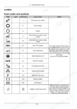 new-holland-t7-series-tractor-operator-manual-51608032-error-codes-608.webp New Holland T7.230, T7.245, T7.260, T7.270 troubleshooting table listing fault codes, system symbols, and fault areas.