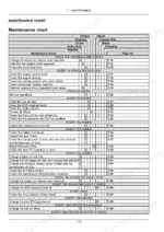 new-holland-t7-series-tractor-operator-manual-51608032-maintenance-526.webp New Holland T7.230, T7.245, T7.260, T7.270 maintenance chart table listing service intervals and procedures for tractor components.