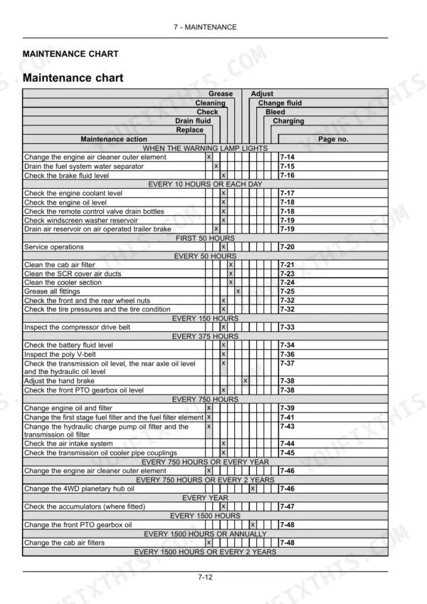 New Holland T7.230, T7.245, T7.260, T7.270 maintenance chart table listing service intervals and procedures for tractor components.