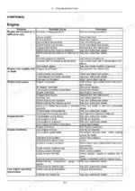 new-holland-t7-series-tractor-operator-manual-51608032-troubleshooting-610.webp New Holland T7.230, T7.245, T7.260, T7.270 engine troubleshooting table listing symptoms, possible causes, and correction procedures.