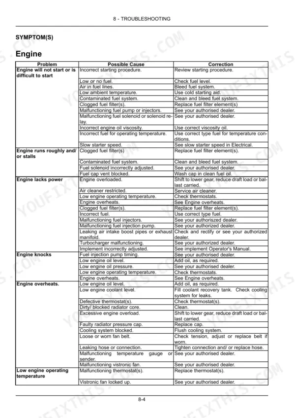 New Holland T7.230, T7.245, T7.260, T7.270 engine troubleshooting table listing symptoms, possible causes, and correction procedures.