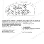 New Holland T7.170, T7.185, T7.200, T7.210 integrated control panel diagram and switch function index list.