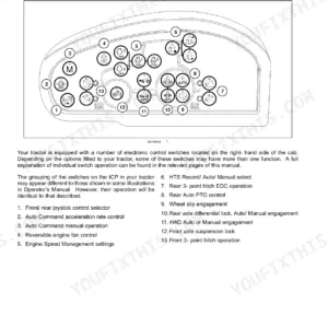 New Holland T7.170, T7.185, T7.200, T7.210 integrated control panel diagram and switch function index list.