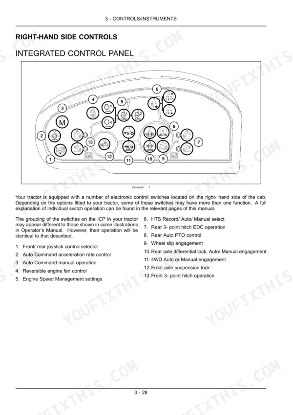 new-holland-t7-series-tractor-operator-manual-84411338-controls-84.webp New Holland T7.170, T7.185, T7.200, T7.210 integrated control panel diagram and switch function index list.