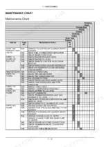 new-holland-t7-series-tractor-operator-manual-84411338-maintenance-364.webp New Holland T7.170, T7.185, T7.200, T7.210 maintenance chart detailing service intervals, tasks, and page references.