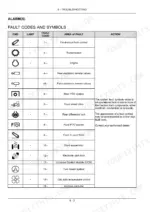 new-holland-t7-series-tractor-operator-manual-84411338-troubleshooting-440.webp New Holland T7.170, T7.185, T7.200, T7.210 troubleshooting table listing fault codes, system symbols, and component areas.