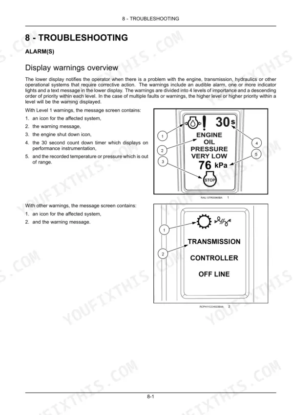 New Holland T8.320, T8.350, T8.380, T8.410, T8.435 troubleshooting guide for display warning messages and alarm icons.