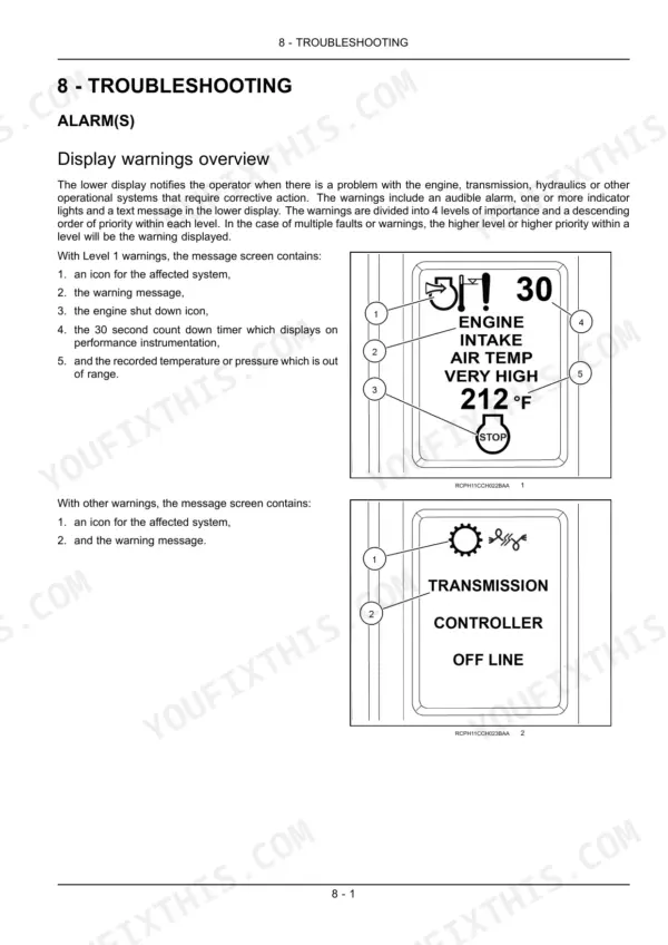 New Holland T8.275, T8.300, T8.330, T8.360, T8.390 troubleshooting guide for display warning alarms and message screens.