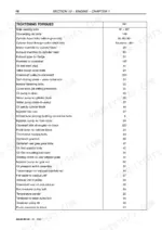 new-holland-tc54-tc56-al59-combine-repair-manual-604-64-961-00-torque-41.webp New Holland TC54, TC56, AL59 engine tightening torque specifications table for bolts, pumps, and engine components in Nm.