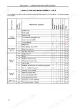 new-holland-td-5030-td-5040-tractor-operator-manual-84425846-maintenance-136.webp New Holland TD 5030, TD 5040 lubrication and maintenance table listing service intervals and component operations.