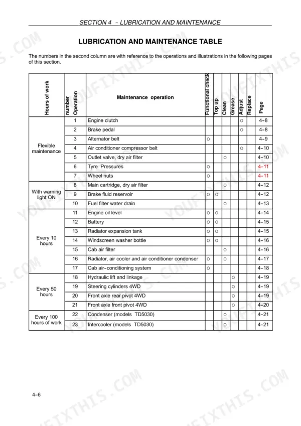 New Holland TD 5030, TD 5040 lubrication and maintenance table listing service intervals and component operations.