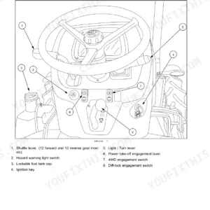 New Holland TD4.70F, TD4.80F, TD4.90F diagram of tractor front controls, steering wheel, ignition, and engagement levers.