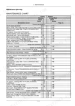 new-holland-td4-70f-td4-80f-td4-90f-tractor-operator-manual-47646518-maintenance-127.webp New Holland TD4.70F, TD4.80F, TD4.90F maintenance chart table listing service intervals, maintenance actions, and page references.