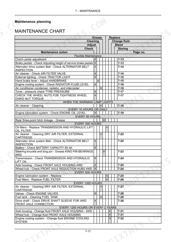 New Holland TD4.70F, TD4.80F, TD4.90F maintenance chart table listing service intervals, maintenance actions, and page references.