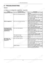 new-holland-td4-70f-td4-80f-td4-90f-tractor-operator-manual-47646518-troubleshooting-165.webp New Holland TD4.70F, TD4.80F, TD4.90F troubleshooting table for hydraulic remote control valve coupling issues.