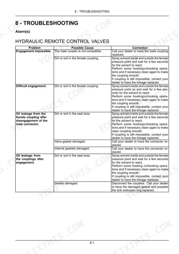 New Holland TD4.70F, TD4.80F, TD4.90F troubleshooting table for hydraulic remote control valve coupling issues.