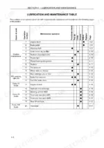 new-holland-td4040f-tractor-operator-manual-47518911-maintenance-110.webp New Holland TD4040F lubrication and maintenance table listing service intervals for engine, brakes, and hydraulic components.