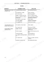 new-holland-td4040f-tractor-operator-manual-47518911-troubleshooting-146.webp New Holland TD4040F engine troubleshooting table listing causes and solutions for starting, running, and power issues.