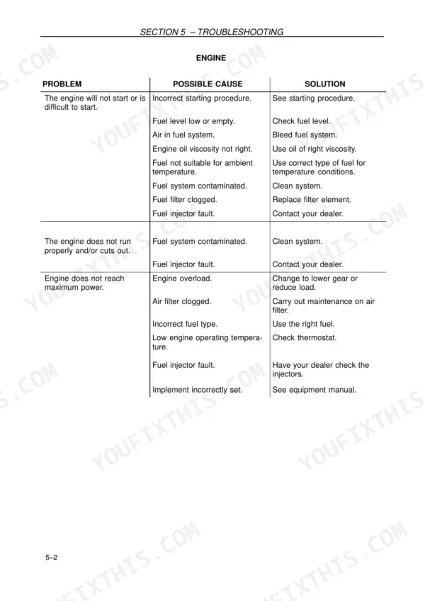 New Holland TD4040F engine troubleshooting table listing causes and solutions for starting, running, and power issues.