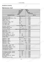 new-holland-td5-series-tractor-operator-manual-51559167-maintenance-230.webp New Holland TD5.85, TD5.95, TD5.105, TD5.115 maintenance chart showing service intervals and required actions for tractor systems.