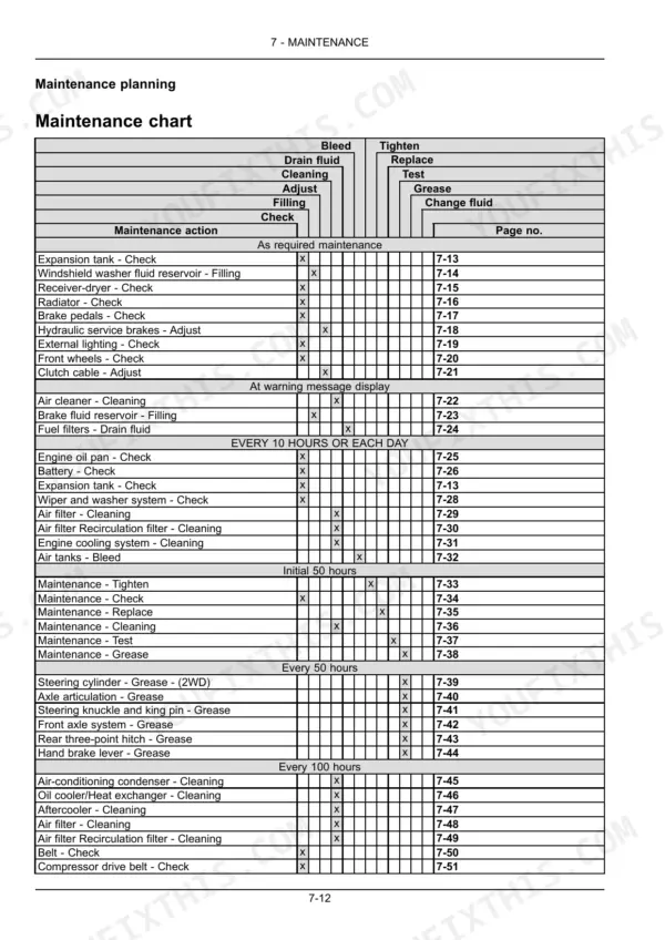 New Holland TD5.85, TD5.95, TD5.105, TD5.115 maintenance chart showing service intervals and required actions for tractor systems.