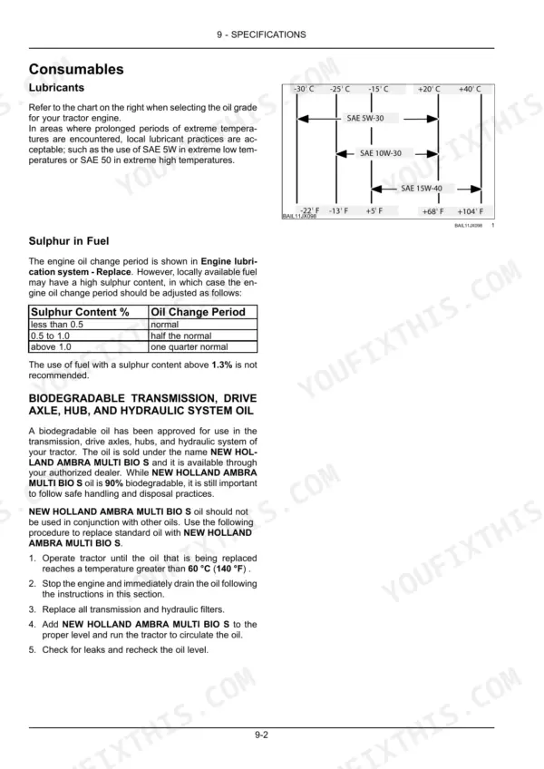 New Holland TD5.85, TD5.95, TD5.105, TD5.115 engine oil viscosity chart, sulphur fuel content table, and oil change procedures.