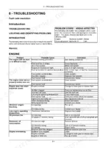 new-holland-td5-series-tractor-operator-manual-51559167-troubleshooting-301.webp New Holland TD5.85, TD5.95, TD5.105, TD5.115 engine troubleshooting table listing common problems, causes, and corrections.