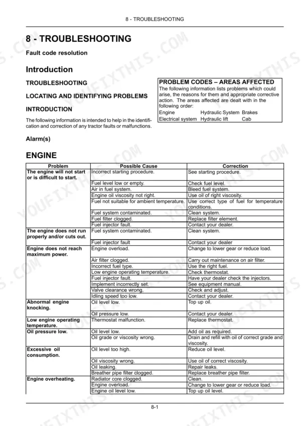 New Holland TD5.85, TD5.95, TD5.105, TD5.115 engine troubleshooting table listing common problems, causes, and corrections.